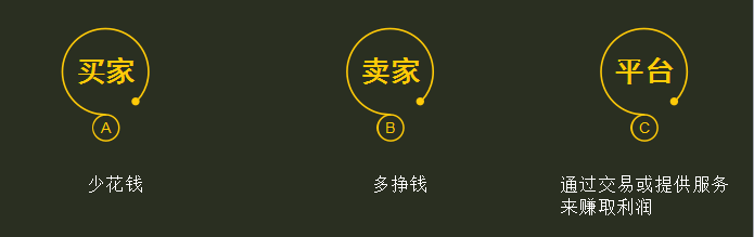 生鲜电商发展前景在何方？——琢本行业开放平台上海琢本网络科技有限公司/上海生鲜电商/上海生鲜新零售