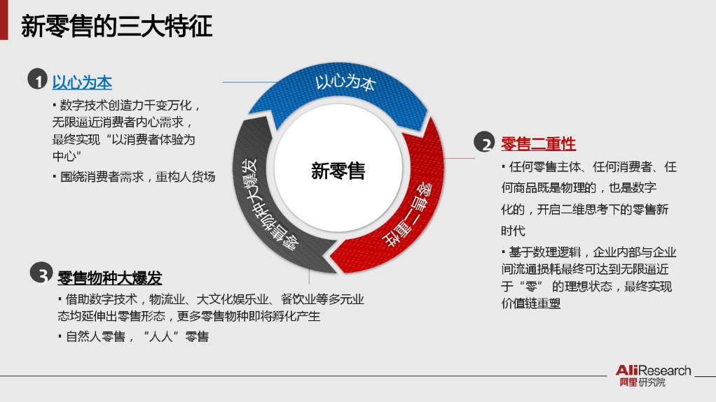 【新零售是企业未来的终极模式 】——琢本网络 王海升先生/上海琢本网络全渠道新零售解决方案（系统软件）上海全渠道新零售解决方案（软件系统）